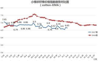 今日瓜州籽棉价格,市场行情一览无余
