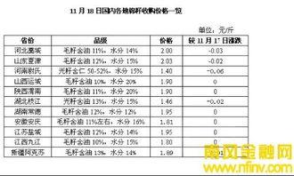 今日瓜州籽棉价格,市场行情一览无余