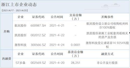 萧山瓜沥航民首饰今日金价,实时追踪黄金市场波动