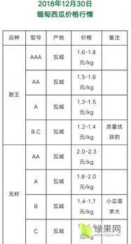 今日瓜价走势,今日瓜价走势揭秘