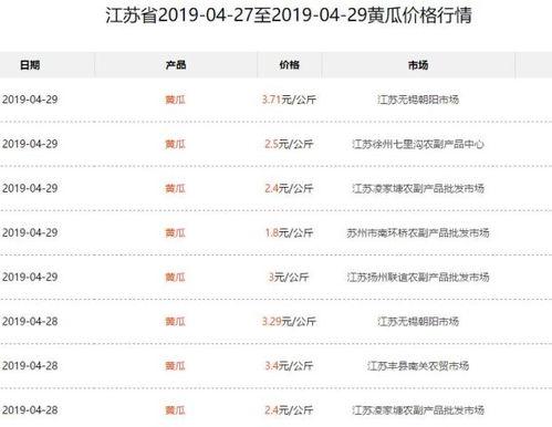 合肥今日瓜价行情查询,时令鲜甜，价格亲民