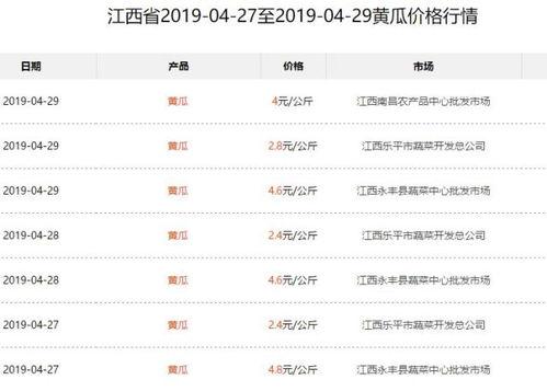 合肥今日瓜价行情查询,时令鲜甜，价格亲民