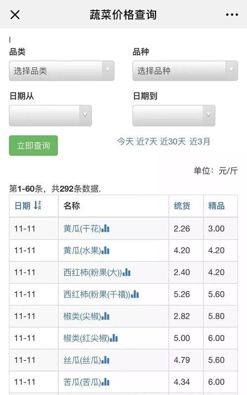 寿光吊瓜菜价今日菜价查询,今日菜价行情一览”
